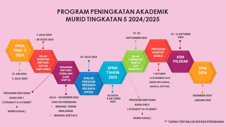 PROGRAM PENINGKATAN AKADEMIK MURID SPM 2024
